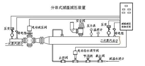 分体式减温减压装置 分体式减温减压装置