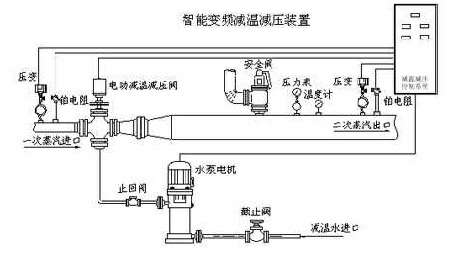 智能变频减温减压装置 智能变频减温减压装置