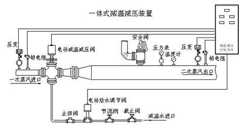 WY一体式减温减压装置 WY一体式减温减压装置