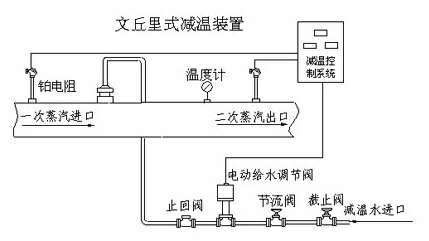 文丘里式减温装置 文丘里式减温装置