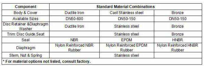 缓闭止回阀 缓闭止回阀